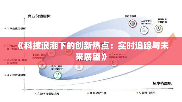 《科技浪潮下的创新热点:实时追踪与未来展望》