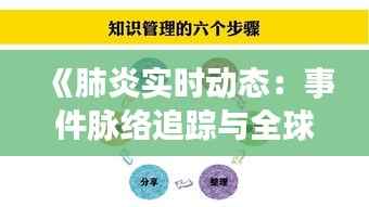 《肺炎实时动态：事件脉络追踪与全球应对策略》