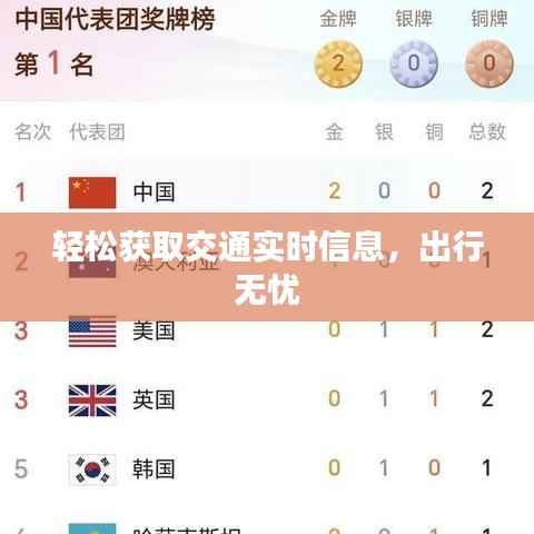 轻松获取交通实时信息，出行无忧