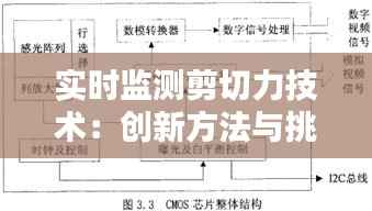 实时监测剪切力技术：创新方法与挑战解析