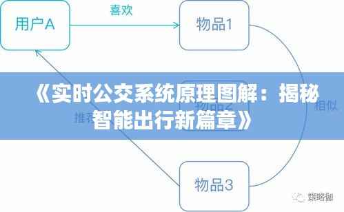 《实时公交系统原理图解：揭秘智能出行新篇章》