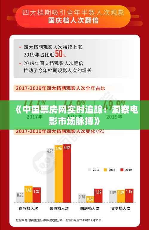 《中国票房网实时追踪:洞察电影市场脉搏》