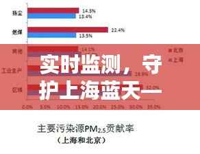 实时监测，守护上海蓝天——上海PM2.5实时数据分析