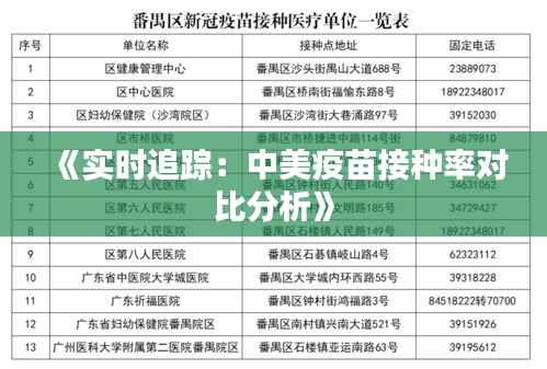 《实时追踪：中美疫苗接种率对比分析》
