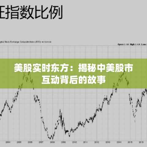 美股实时东方：揭秘中美股市互动背后的故事