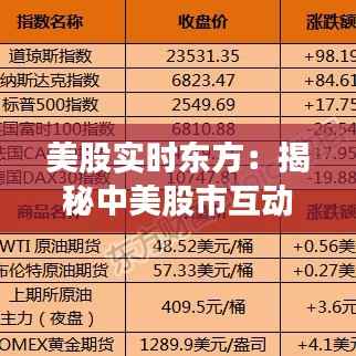 美股实时东方:揭秘中美股市互动背后的故事
