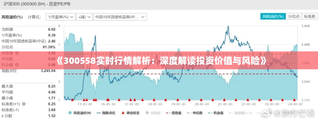 《300558实时行情解析：深度解读投资价值与风险》