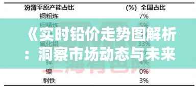 《实时铅价走势图解析：洞察市场动态与未来趋势》