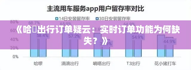 《哈啰出行订单疑云：实时订单功能为何缺失？》