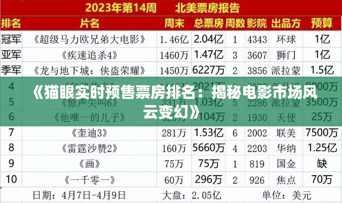《猫眼实时预售票房排名:揭秘电影市场风云变幻》