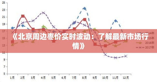 《北京周边枣价实时波动：了解最新市场行情》