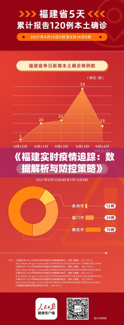 《福建实时疫情追踪：数据解析与防控策略》