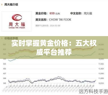 实时掌握黄金价格：五大权威平台推荐