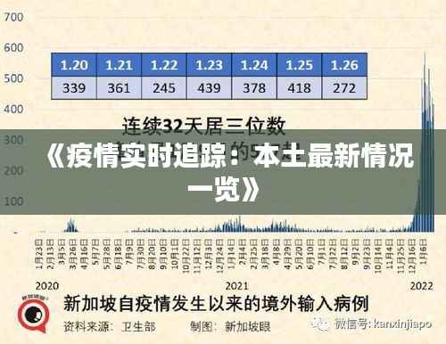 《疫情实时追踪：本土最新情况一览》