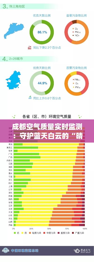 成都空气质量实时监测：守护蓝天白云的“晴雨表”