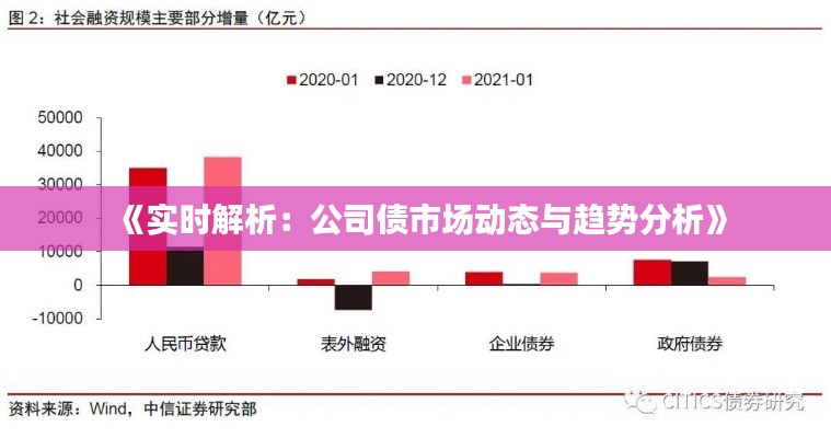 《实时解析:公司债市场动态与趋势分析》