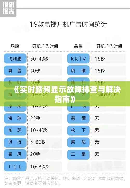 《实时踏频显示故障排查与解决指南》