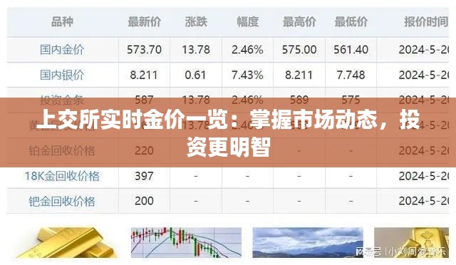 上交所实时金价一览：掌握市场动态，投资更明智