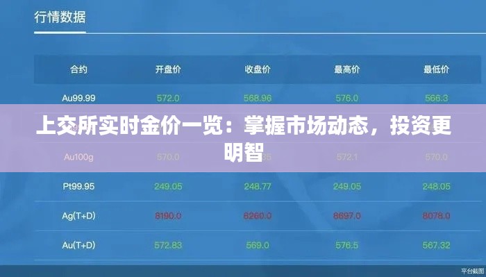 上交所实时金价一览:掌握市场动态,投资更明智