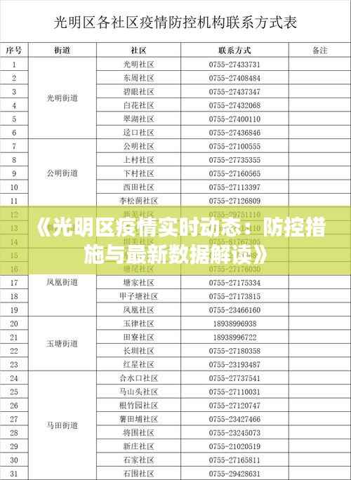 《光明区疫情实时动态:防控措施与最新数据解读》