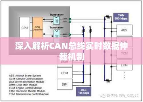 深入解析CAN总线实时数据仲裁机制