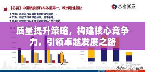 质量提升策略，构建核心竞争力，引领卓越发展之路