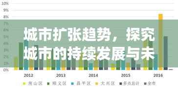 城市扩张趋势，探究城市的持续发展与未来规模变化之路