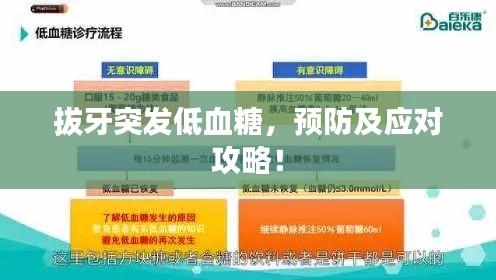 拔牙突发低血糖，预防及应对攻略！