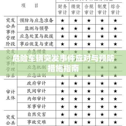 危险车辆突发事件应对与预防措施指南