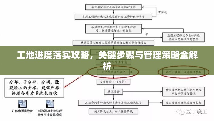 工地进度落实攻略,关键步骤与管理策略全解析