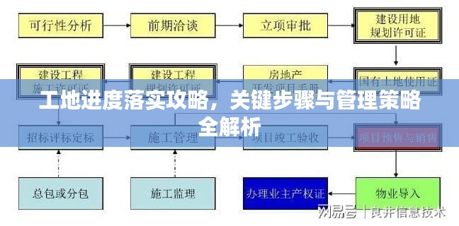 工地进度落实攻略,关键步骤与管理策略全解析