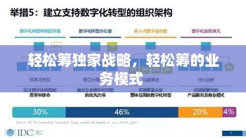 轻松筹独家战略，轻松筹的业务模式 