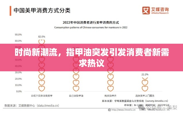 时尚新潮流，指甲油突发引发消费者新需求热议