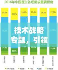 技术战略专题,引领竞争优势,打造未来制胜关键