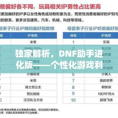 独家解析，DNF助手进化版——个性化游戏利器，百度强力推荐