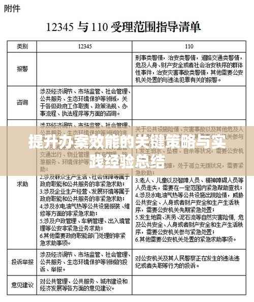 提升办案效能的关键策略与实践经验总结