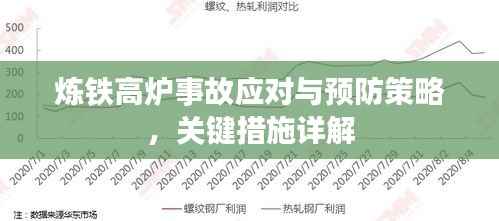 炼铁高炉事故应对与预防策略，关键措施详解