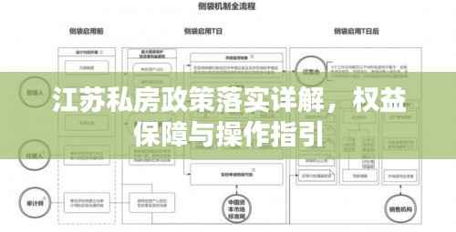 江苏私房政策落实详解,权益保障与操作指引