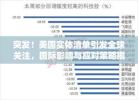 突发！美国实体清单引发全球关注，国际影响与应对策略揭秘