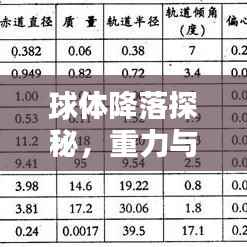 球体降落探秘，重力与运动规律的奇妙实验