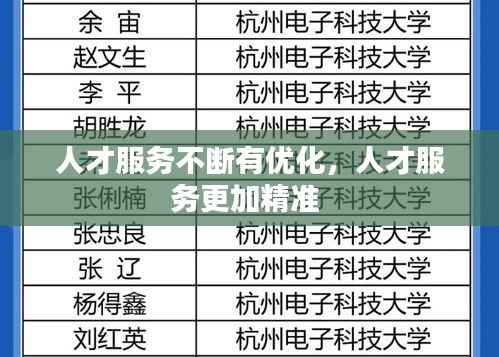 人才服务不断有优化，人才服务更加精准 