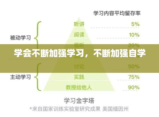 学会不断加强学习，不断加强自学 