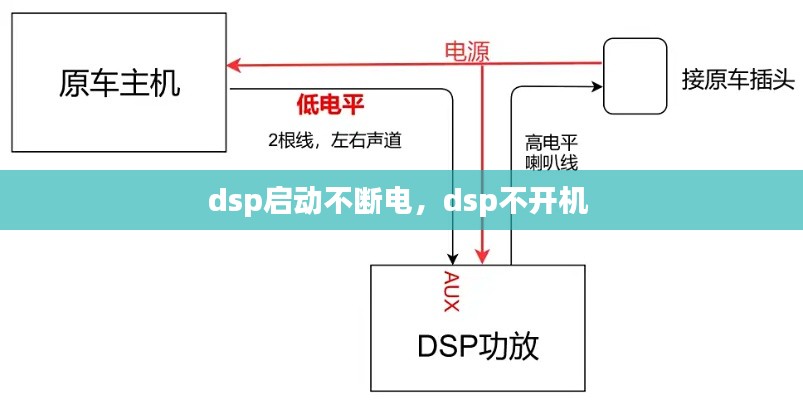 dsp启动不断电，dsp不开机 