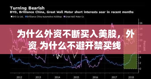 为什么外资不断买入美股，外资 为什么不避开禁买线 