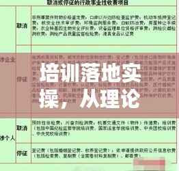 培训落地实操，从理论到实践的全方位指南