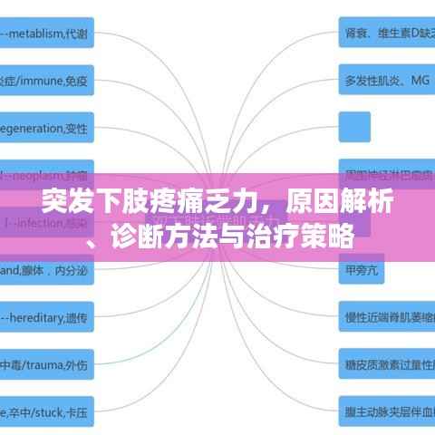 突发下肢疼痛乏力,原因解析、诊断方法与治疗策略