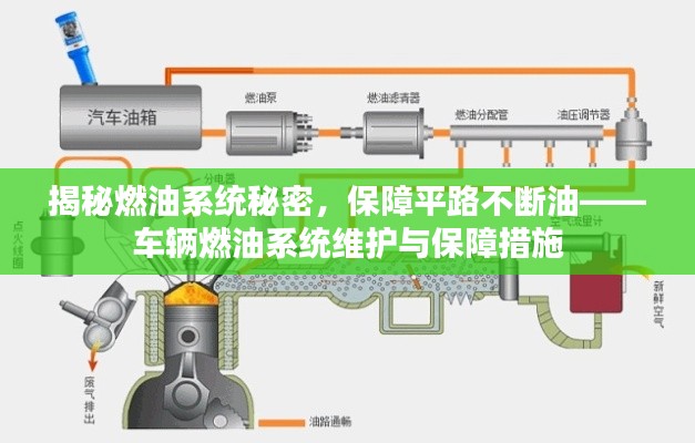 揭秘燃油系统秘密，保障平路不断油——车辆燃油系统维护与保障措施