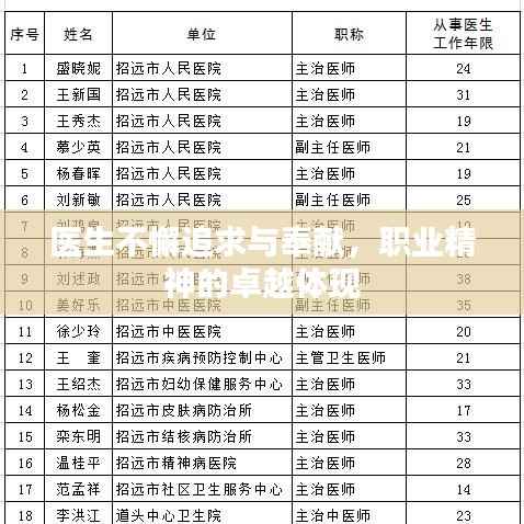医生不懈追求与奉献，职业精神的卓越体现