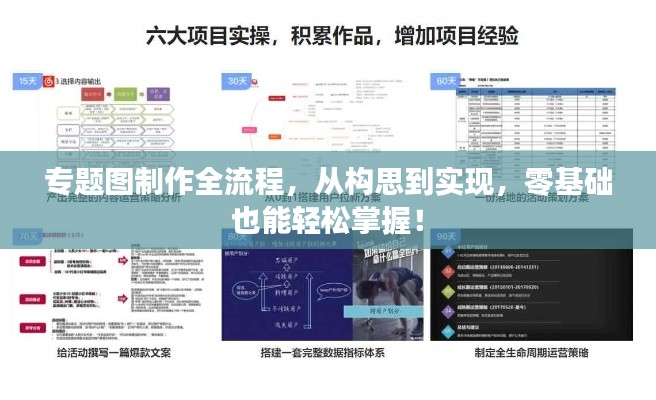 专题图制作全流程，从构思到实现，零基础也能轻松掌握！