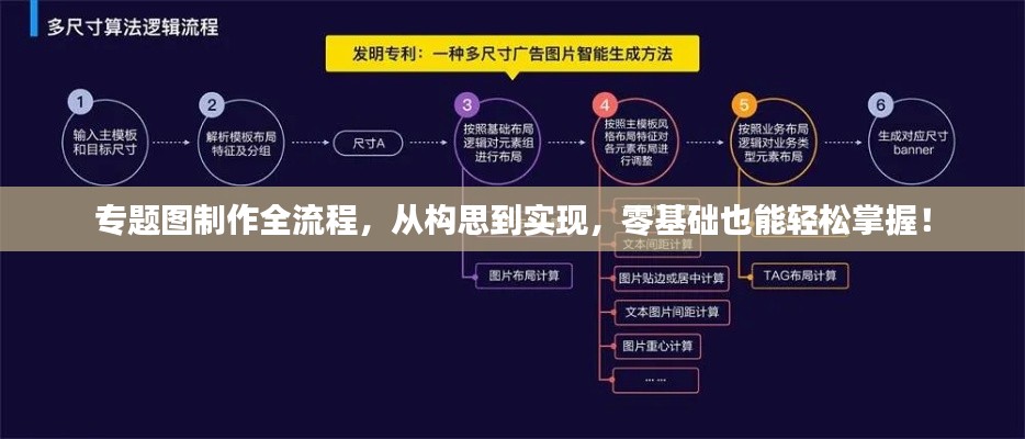 专题图制作全流程,从构思到实现,零基础也能轻松掌握!